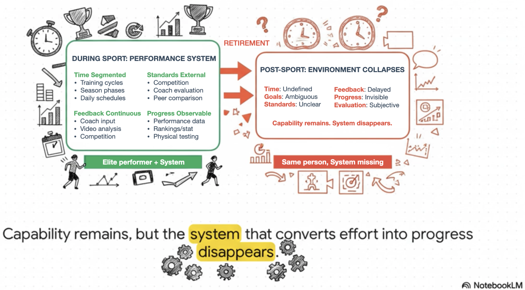 Figure 1: The Performance Environment Collapse